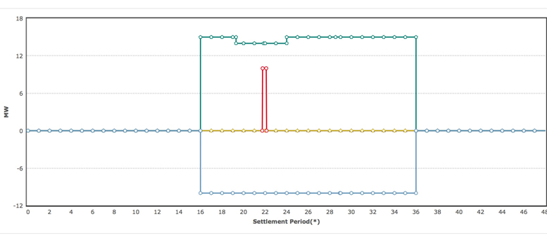 Trading in the Balancing Mechanism