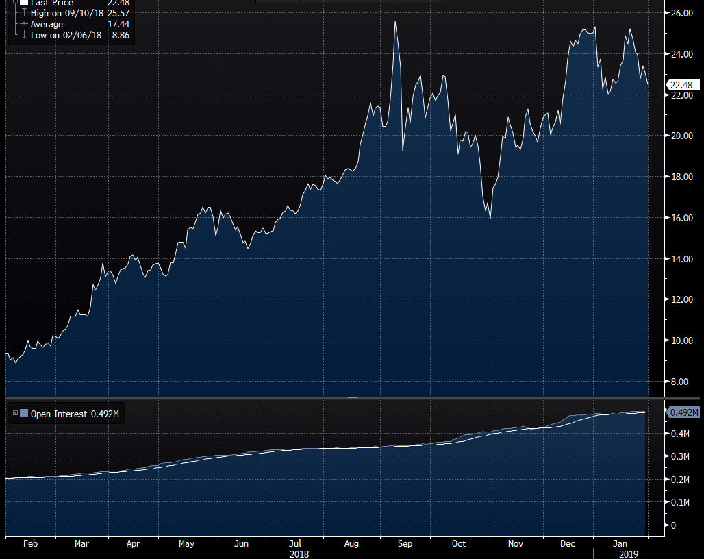 Carbon Prices