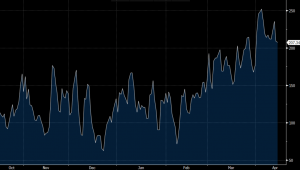 LNG IMPORTS TO EUROPE MCM/DAY