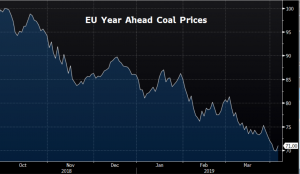 CARBON EUA FRONT CONTRACT PRICES & OPEN INTEREST