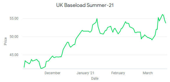 UK Baseload